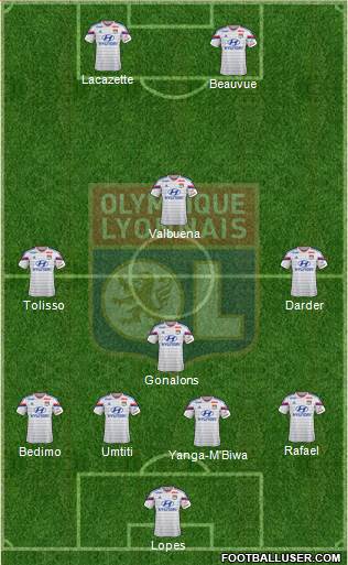 Olympique Lyonnais Formation 2015