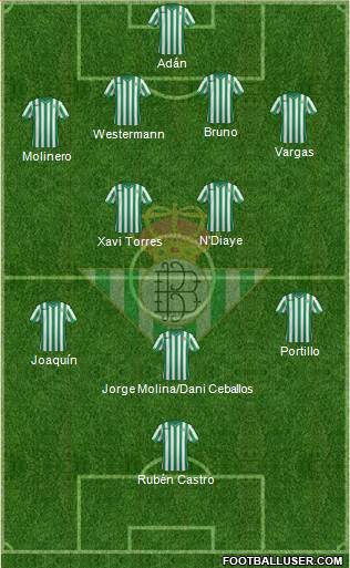 Real Betis B., S.A.D. Formation 2015