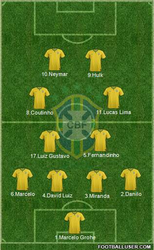 Brazil Formation 2015