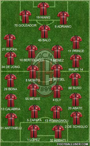 A.C. Milan Formation 2015