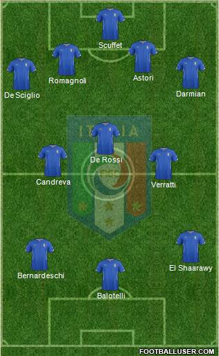 Italy Formation 2015