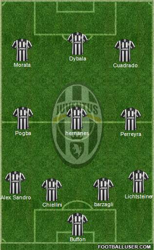 Juventus Formation 2015