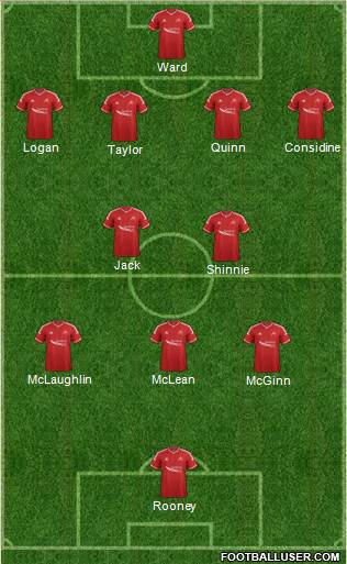 Aberdeen Formation 2015