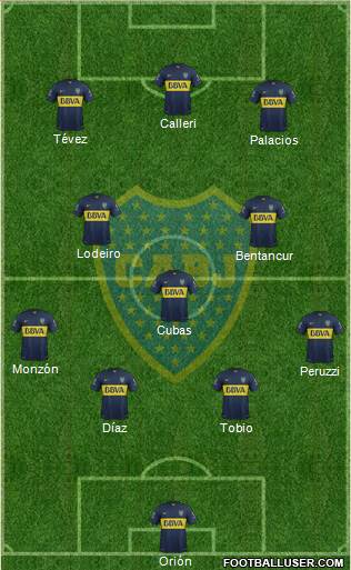 Boca Juniors Formation 2015