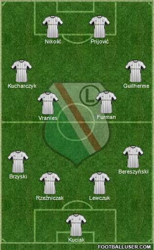 Legia Warszawa Formation 2015