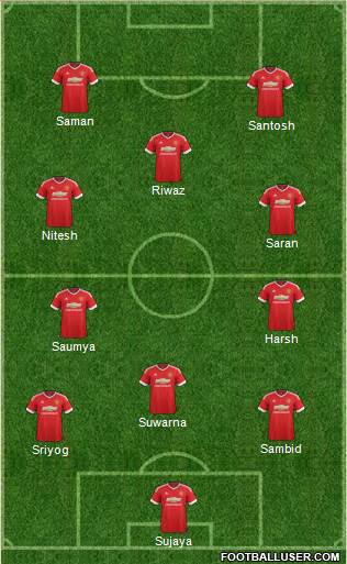 Manchester United Formation 2015