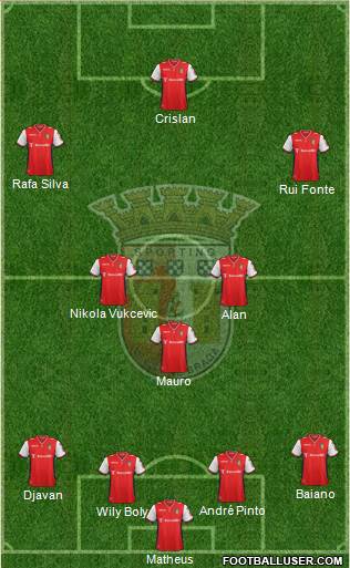 Sporting Clube de Braga - SAD Formation 2015