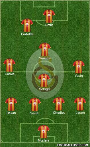 Galatasaray SK Formation 2015