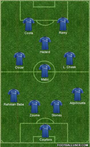 Chelsea Formation 2015
