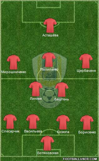 Zvezda-BGU Minsk Formation 2015