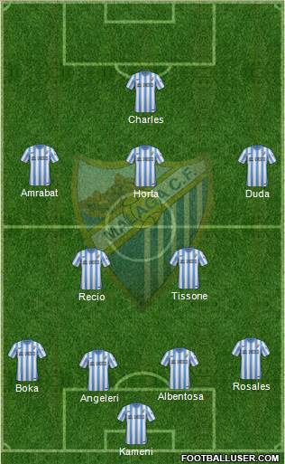 Málaga C.F., S.A.D. Formation 2015