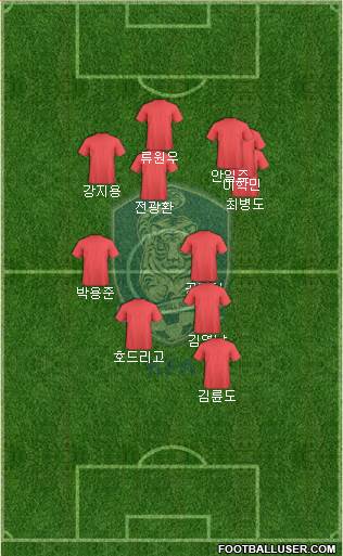 South Korea Formation 2015