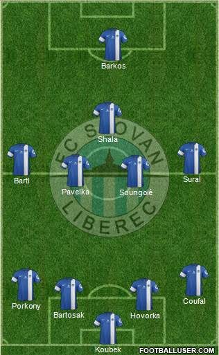 Slovan Liberec Formation 2015