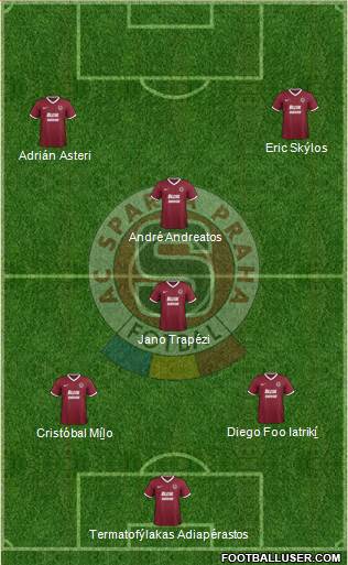 Sparta Prague Formation 2015