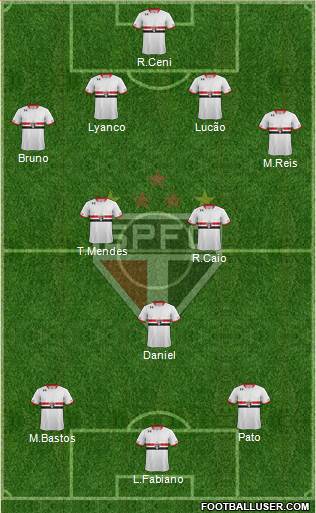 São Paulo FC Formation 2015