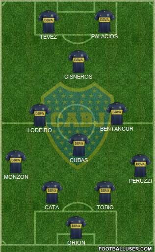 Boca Juniors Formation 2015