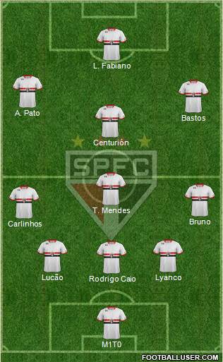 São Paulo FC Formation 2015