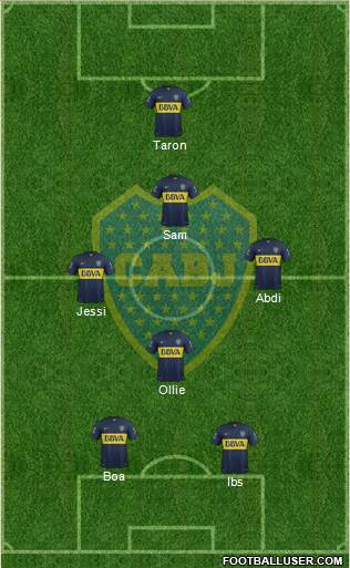Boca Juniors Formation 2015