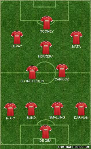Manchester United Formation 2015