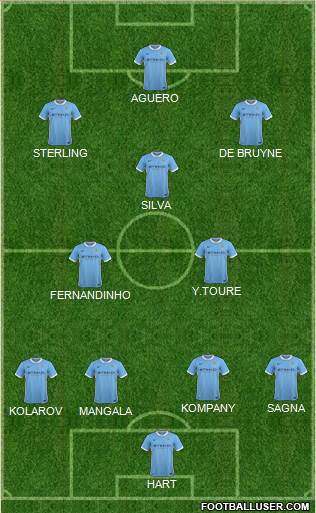 Manchester City Formation 2015