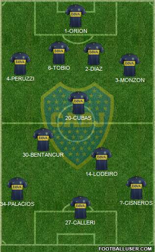 Boca Juniors Formation 2015