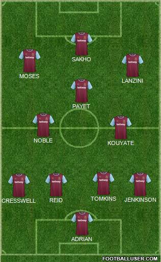 West Ham United Formation 2015