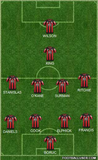 AFC Bournemouth Formation 2015