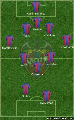 Levante U.D., S.A.D. Formation 2015