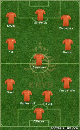 Holland Formation 2015