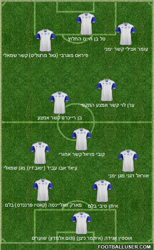 Israel Formation 2015