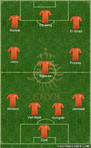 Holland Formation 2015