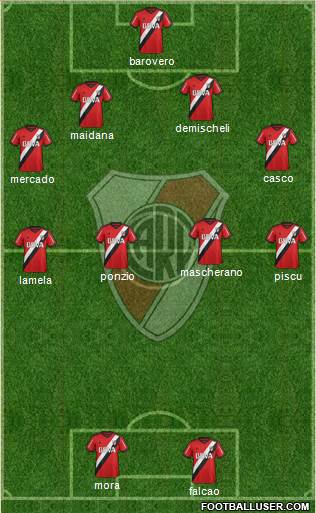River Plate Formation 2015