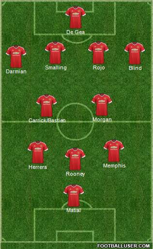 Manchester United Formation 2015