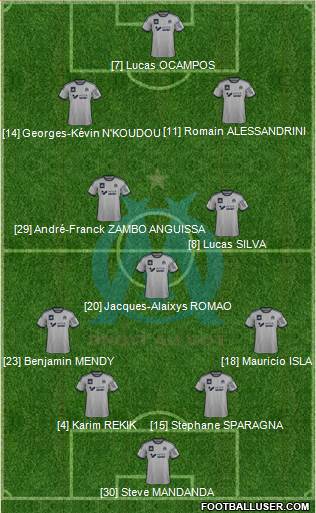 Olympique de Marseille Formation 2015
