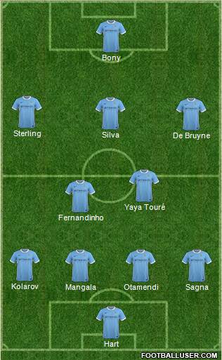 Manchester City Formation 2015