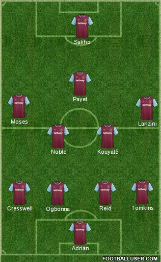 West Ham United Formation 2015