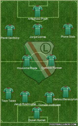 Legia Warszawa Formation 2015
