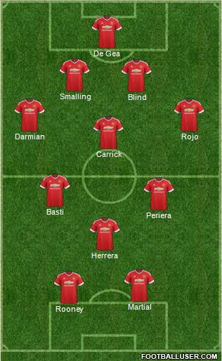 Manchester United Formation 2015