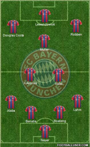 FC Bayern München Formation 2015