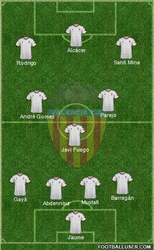 Valencia C.F., S.A.D. Formation 2015