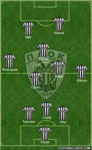 AS PAOK Salonika Formation 2015