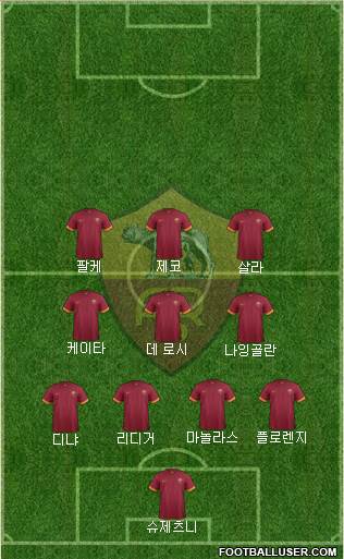 AS Roma Formation 2015