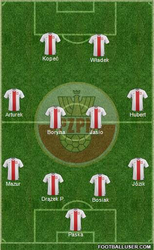 Poland Formation 2015