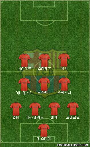 F.C. Barcelona Formation 2015