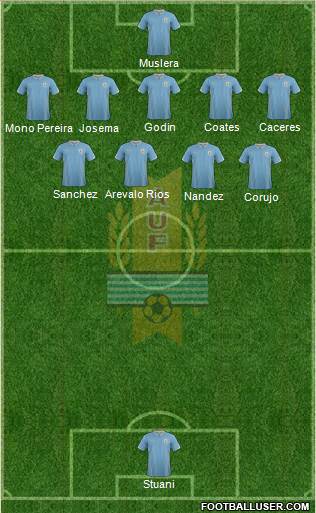 Uruguay Formation 2015