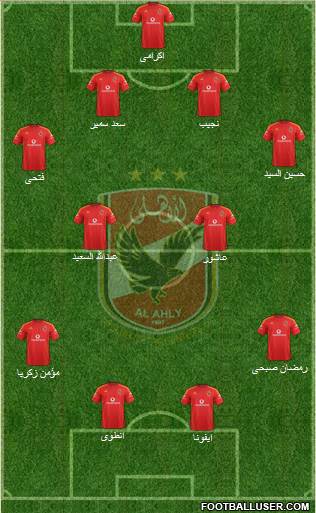 Al-Ahly Sporting Club Formation 2015