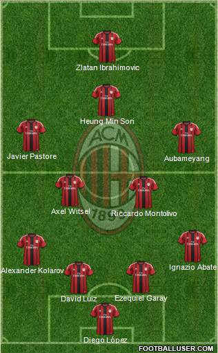 A.C. Milan Formation 2015