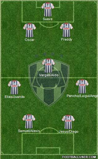 Club de Fútbol Monterrey Formation 2015