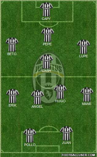 Juventus Formation 2015