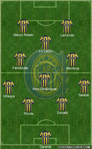 Rosario Central Formation 2015